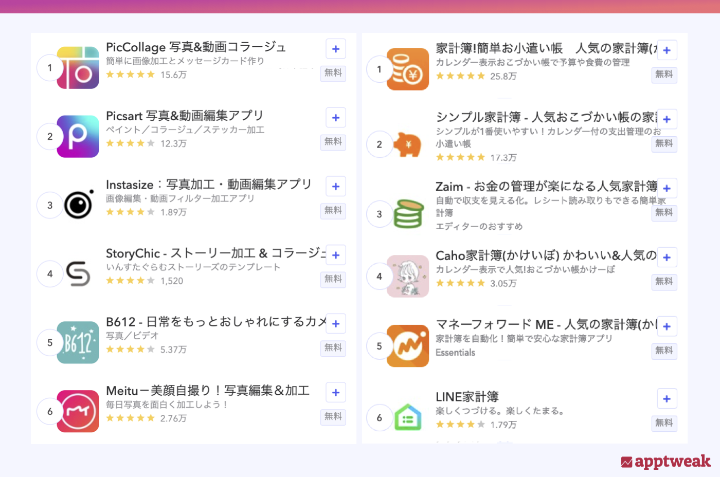 【App Store】日本での「写真加工」と「家計簿」のライブ検索結果。